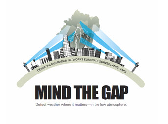 Mind the Gap