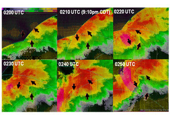 High-Resolution 3D Wind Analysis